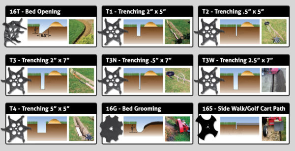 TurfTeq 1304H Bed Edger/Trencher