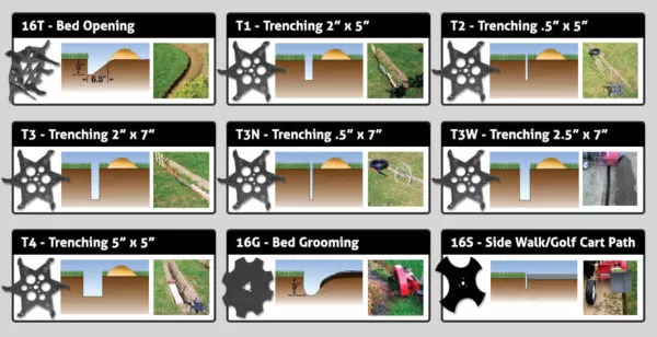 TurfTeq 1304H Bed Edger/Trencher